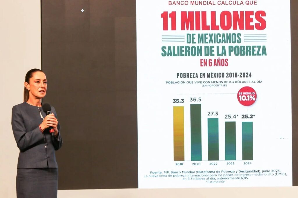 Amlo-pobreza2-1024x683 El Sexenio de López Obrador Sacó de la Pobreza  a más de Diez Millones de Mexicanos