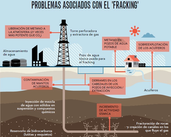 problemas_fraking Científicos de Elite Evaluarán Pros y Contras de Extraer Gas del Subsuelo